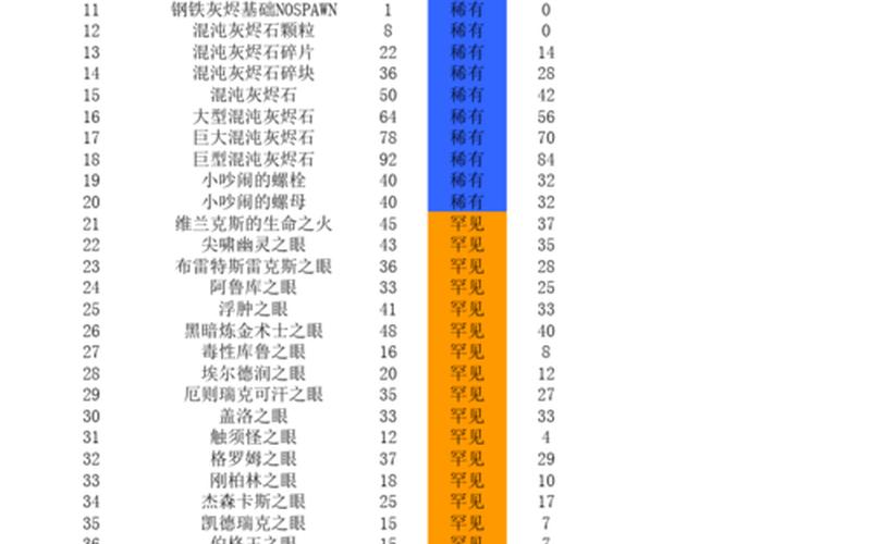 火炬之光2套装大全-火炬之光2套装代码大全