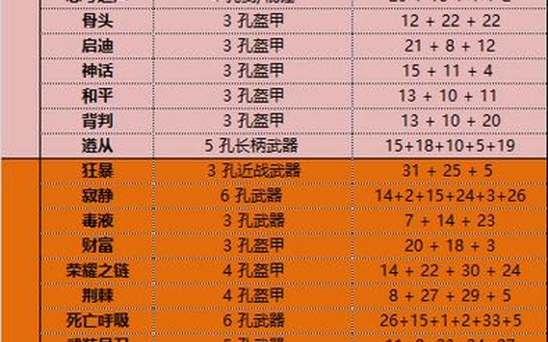 暗黑 符文(暗黑 符文大全)