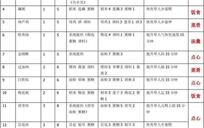  古剑奇谭2战斗技巧(古剑奇谭2战斗技巧推荐)