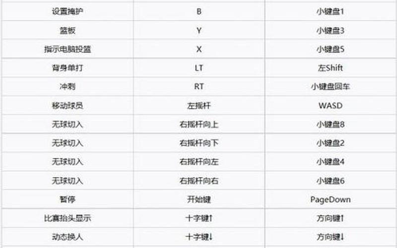  nba2k12键盘操作(nba2k12键盘操作设置)