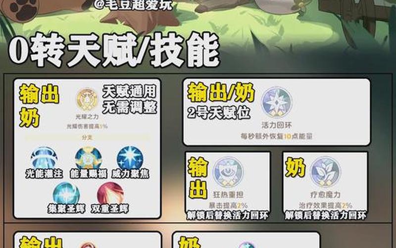 冒险岛2牧师加点;冒险岛2牧师加点推荐
