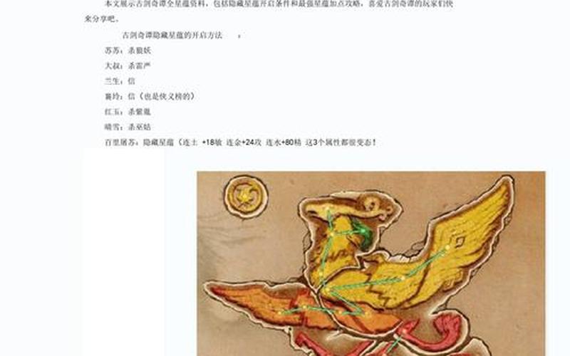 古剑奇谭 星蕴(古剑奇谭 星蕴加点)