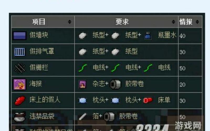  逃脱者合成表(逃脱者合成表及作用)