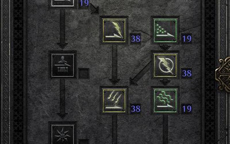 暗黑血统2 加点;暗黑血统2 加点攻略