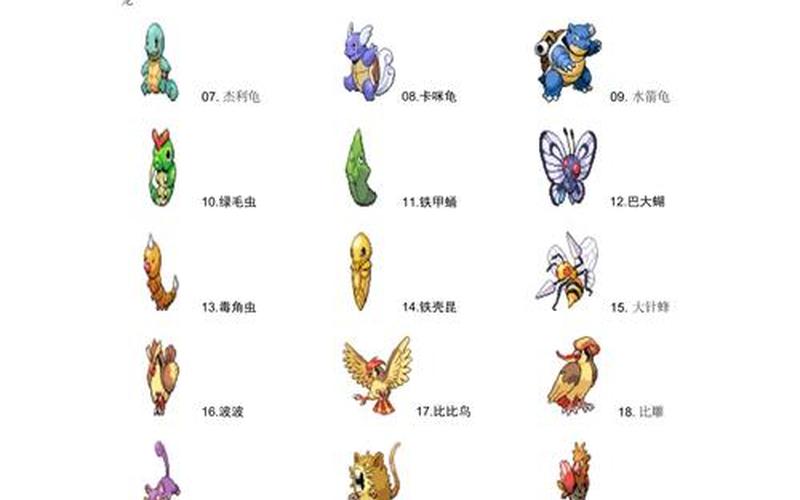 宠物小精灵图鉴;宠物小精灵图鉴介绍