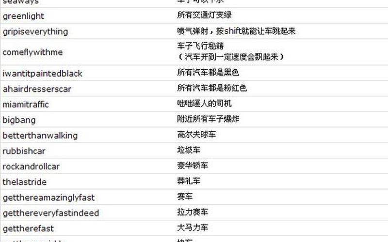 侠盗猎车罪恶都市作弊码_侠盗猎车罪恶都市作弊码怎么输入