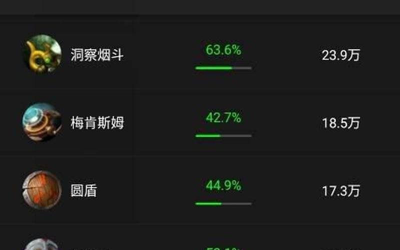 dota深渊领主出装;dota深渊领主出装17173