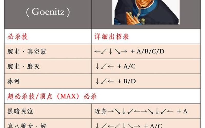 特瑞出招表;特瑞的出招表