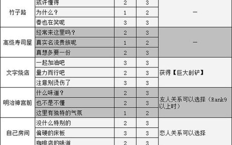  女神异闻录5攻略(女神异闻录5攻略游民星空)