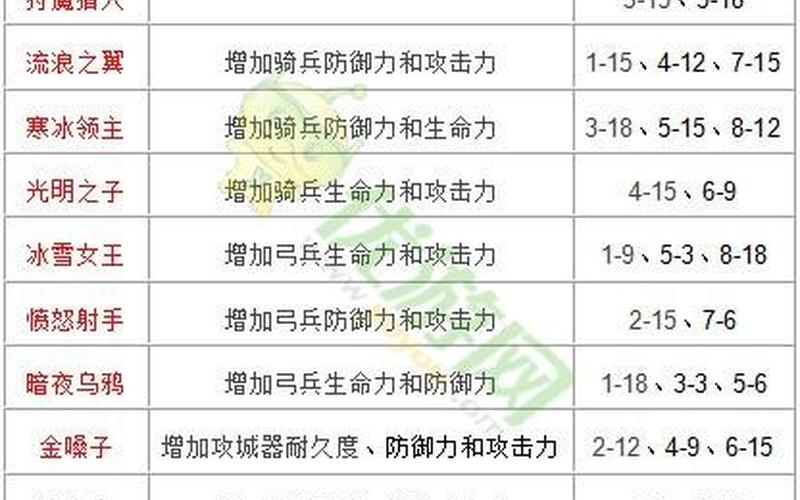混乱军团攻略;混乱军团攻略详细步骤详解