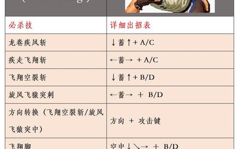拳皇2001boss出招表_拳皇2001boss出招表带图