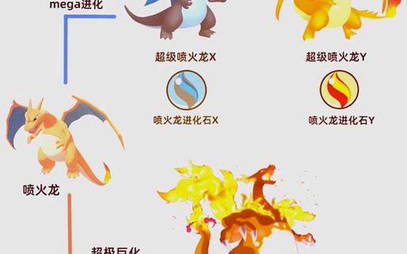 喷火龙技能表-喷火龙技能表等级