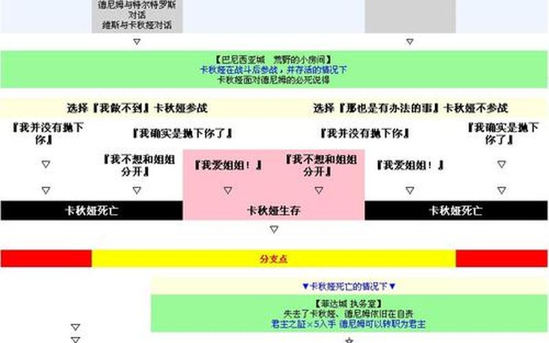 命运之轮攻略_命运之轮攻略大全