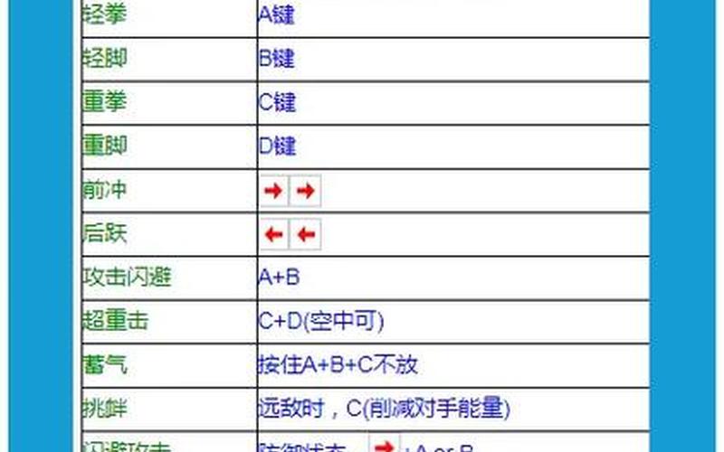  拳皇1.3出招表(拳皇13出招表手柄)