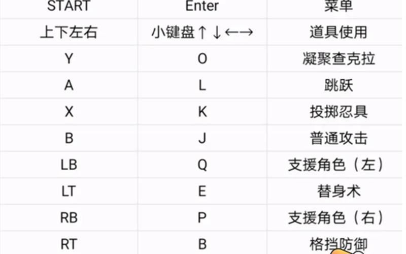火影忍者究极风暴3键位设置(火影忍者究极风暴3键位设置在哪)