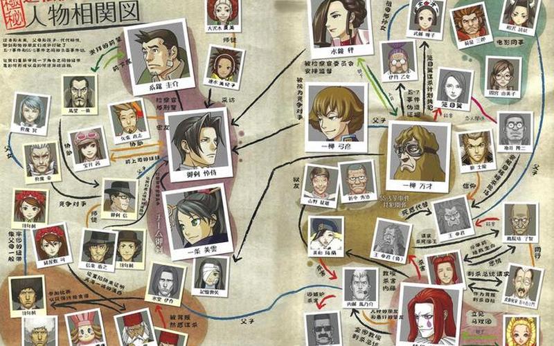  逆转检察官 攻略(逆转检察官 攻略第三章)