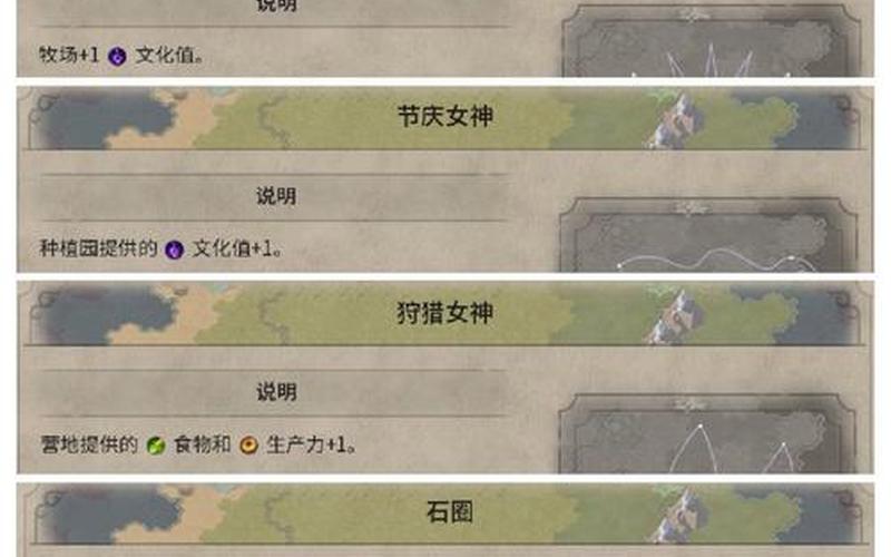 文明6新手攻略(文明6新手攻略俄罗斯)