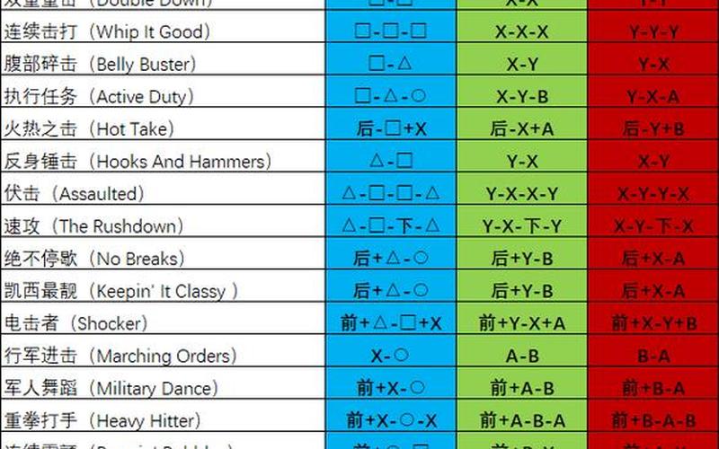  真人快打9出招表(真人快打9出招表奎托斯)