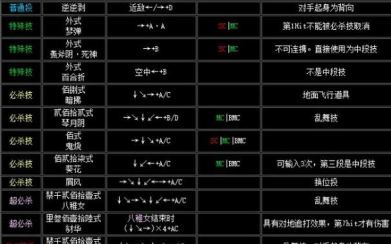 拳皇出招表_2000拳皇出招表
