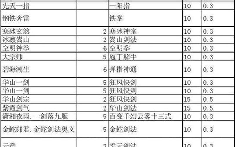  金庸群侠传秘籍(金庸群侠传秘籍代码大全)
