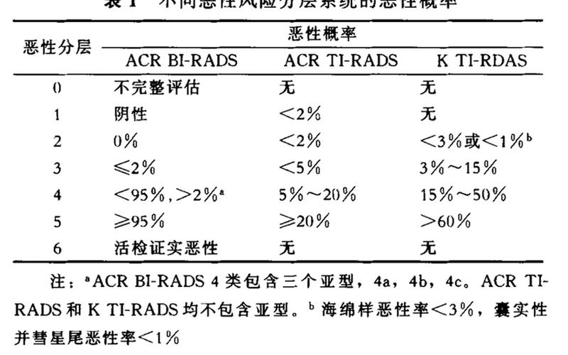 acres(acres是什么意思)