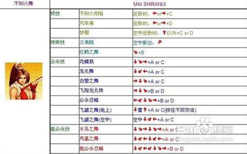  拳皇97大蛇出招表;拳皇97大蛇出招表 出招表大全带图