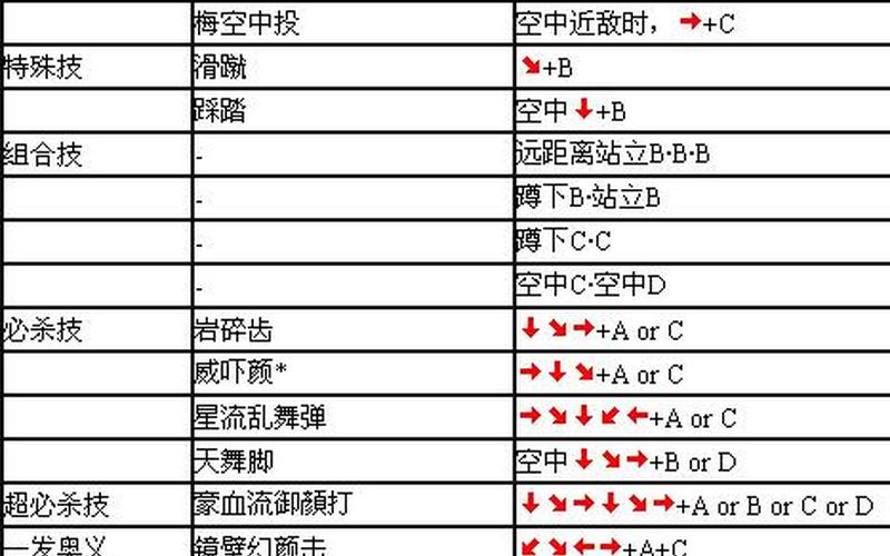  豪血寺一族出招表(豪血寺一族出招表视频)