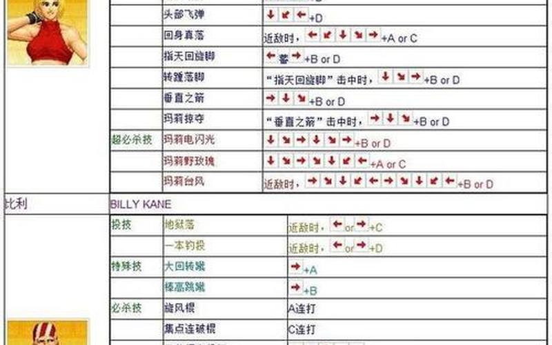  拳皇97出招表图(拳皇97出招表图表)