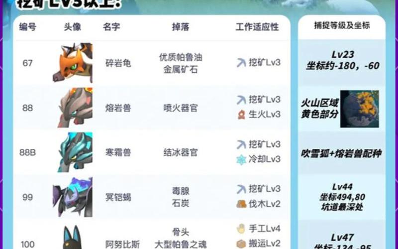  幻兽帕鲁配置要求-幻兽帕鲁配置要求怎么样