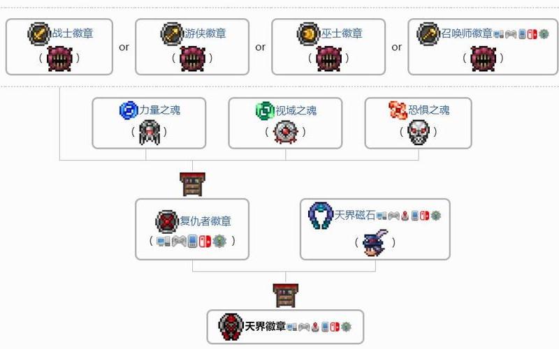 天界徽章怎么得(天界徽章怎么得到的)