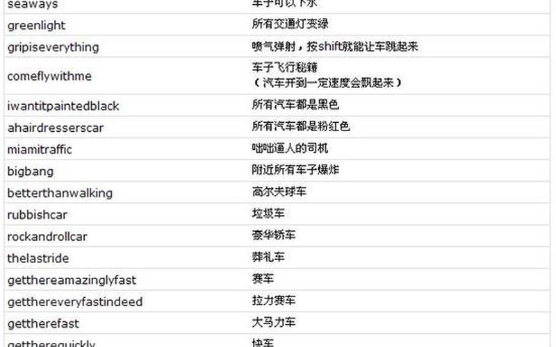  侠盗猎车罪恶都市攻略(侠盗猎车罪恶都市攻略秘籍大全)