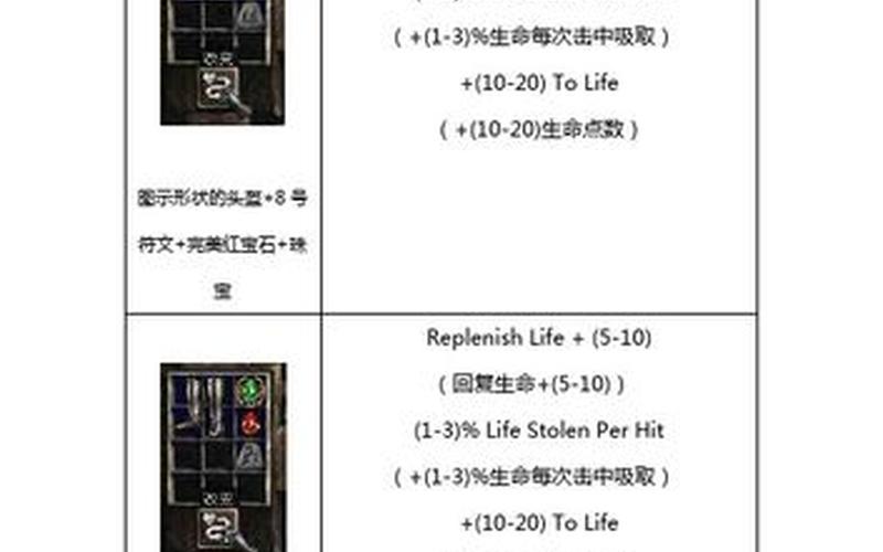  暗黑合成公式(暗黑破坏神 合成公式)