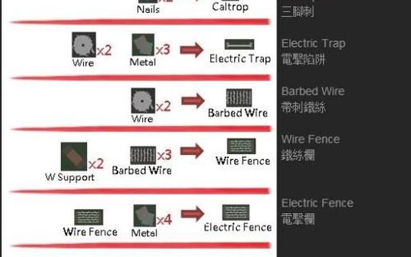  未转变者合成表(未转变者合成表mod)