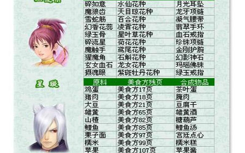  仙剑奇侠传三外传攻略(仙剑奇侠传三外传攻略尸块)