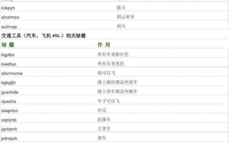 侠盗列车手秘籍;侠盗列车手游秘籍怎么用
