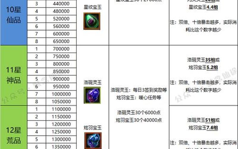 仙三全攻略(仙三全攻略全支线)