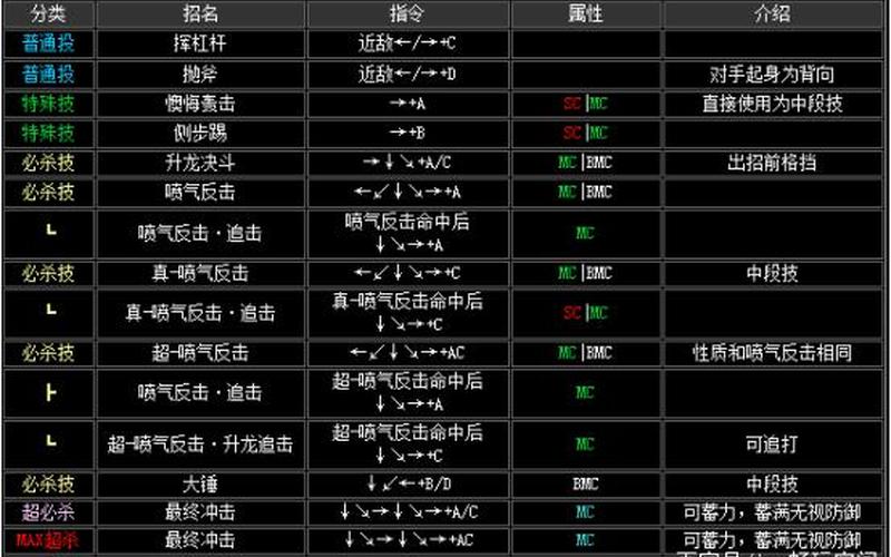  拳皇xii八神出招表(拳皇wingex八神出招表)