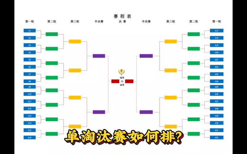 ti7淘汰赛-ti7淘汰赛树状图