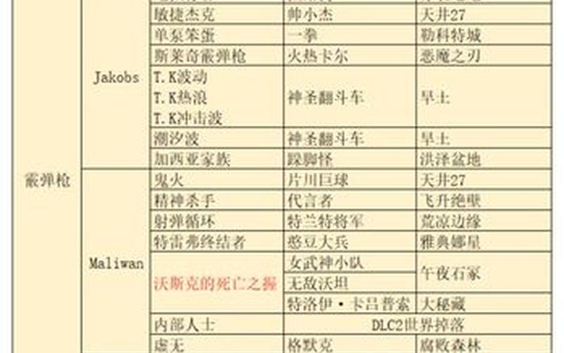  无主之地2橙武(无主之地2橙武刷新地)