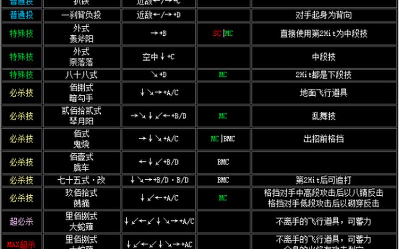 风云再起连招-风云再起连招伤害加成