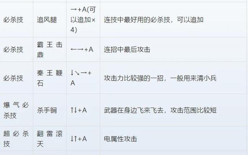 三国战记风云再起秘籍(三国战记风云再起秘籍四剑抢号技巧)