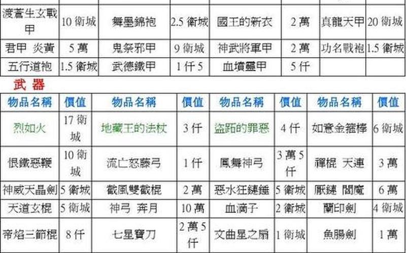  富甲天下5攻略(富甲天下5攻略刘备通关)
