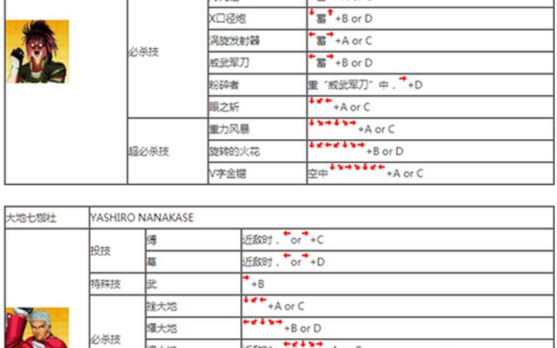  97拳皇键盘出招表(97拳皇键盘出招表数字)