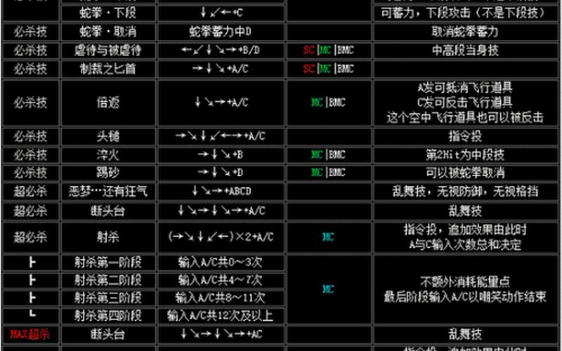  拳皇97键盘出招表(拳皇97键盘出招表带图全英雄)
