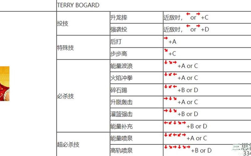 拳皇13键盘出招表(拳皇13键盘出招表简化)