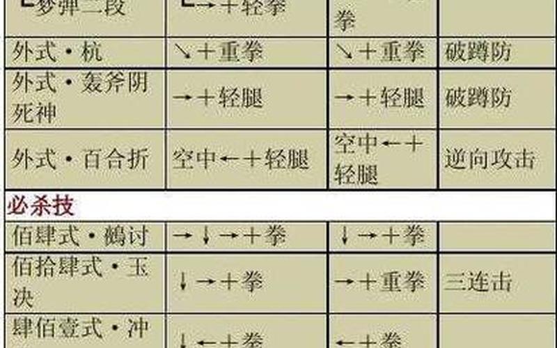 拳皇13斋祀出招表_拳皇13斋祀出招表键盘