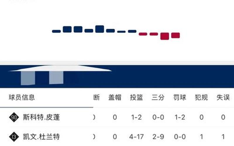  nba 2k10(nba2k10生涯模式怎么转会)