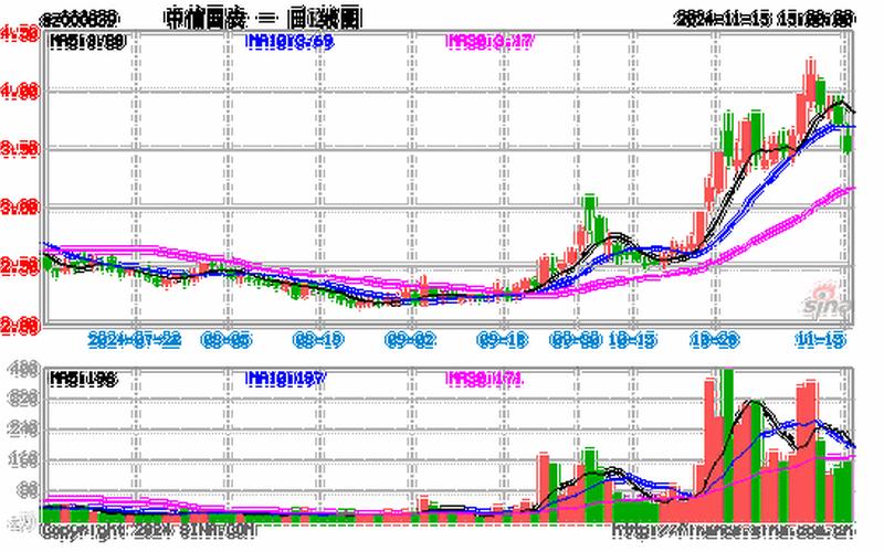 股市行情000909(股市行情000839)-第1张图片-树涛168配资网_配资炒股平台及公司_股票配资门户网
