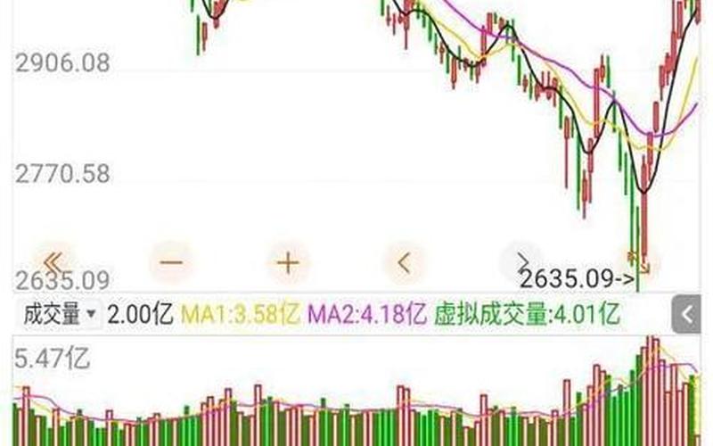 上海美国股市最新行情(上海美国股市最新行情走势)-第1张图片-树涛配资网_配资炒股平台及公司 - 股票配资门户网