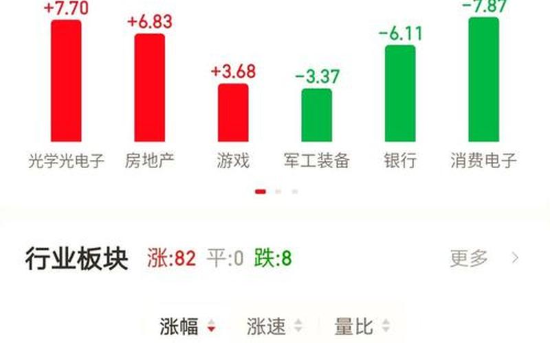 怎么看待这几年股市行情(怎么看待这几年股市行情如何)-第1张图片-树涛配资网_配资炒股平台及公司 - 股票配资门户网